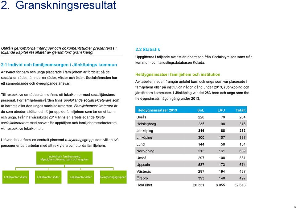 Socialnämnden har ett samordnande och övergripande ansvar. Till respektive områdesnämnd finns ett lokalkontor med socialtjänstens personal.