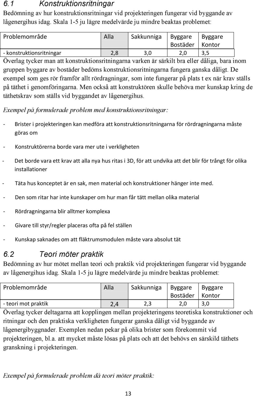 eller dåliga, bara inom gruppen byggare av bostäder bedöms konstruktionsritningarna fungera ganska dåligt.