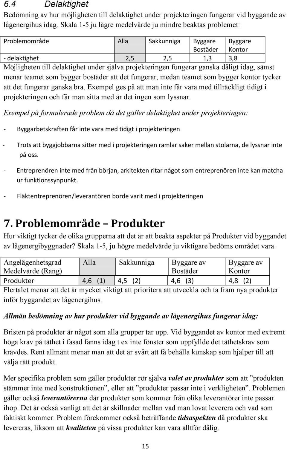 idag, sämst menar teamet som bygger bostäder att det fungerar, medan teamet som bygger kontor tycker att det fungerar ganska bra.