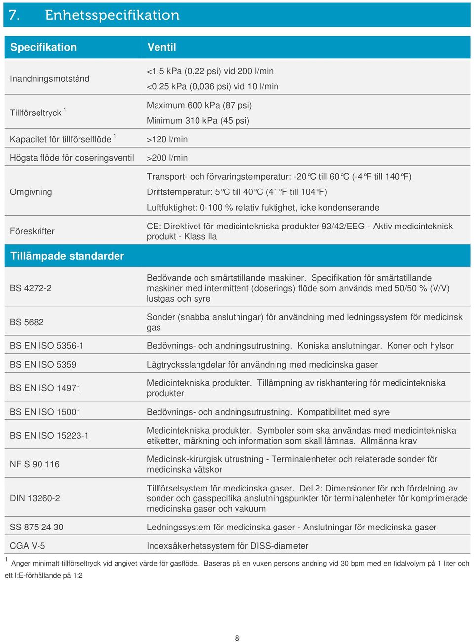 Driftstemperatur: 5 C till 40 C (41 F till 104 F) Luftfuktighet: 0-100 % relativ fuktighet, icke kondenserande CE: Direktivet för medicintekniska produkter 93/42/EEG - Aktiv medicinteknisk produkt -