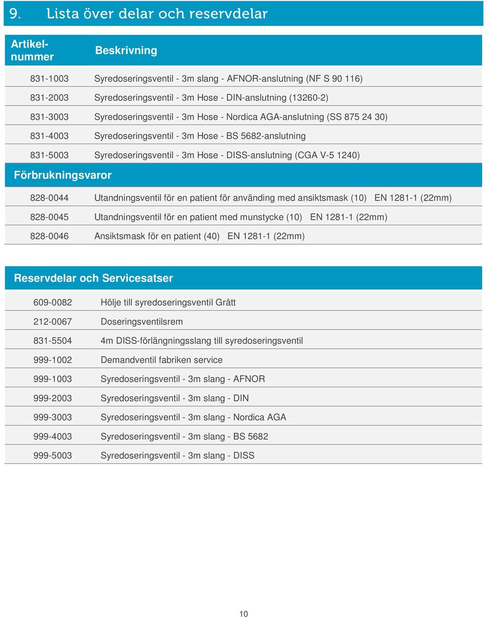 DISS-anslutning (CGA V-5 1240) Förbrukningsvaror 828-0044 Utandningsventil för en patient för använding med ansiktsmask (10) EN 1281-1 (22mm) 828-0045 Utandningsventil för en patient med munstycke