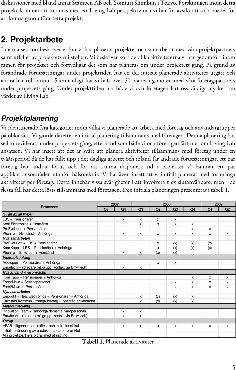 Projektarbete I denna sektion beskriver vi hur vi har planerat projektet och samarbetat med våra projektpartners samt utfallet av projektets milstolpar.