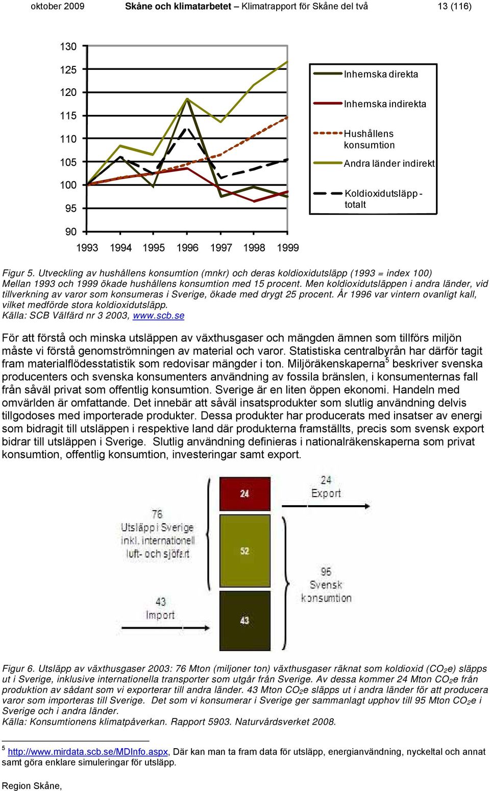 Utveckling av hushållens konsumtion (mnkr) och deras koldioxidutsläpp (1993 = index 100) Mellan 1993 och 1999 ökade hushållens konsumtion med 15 procent.