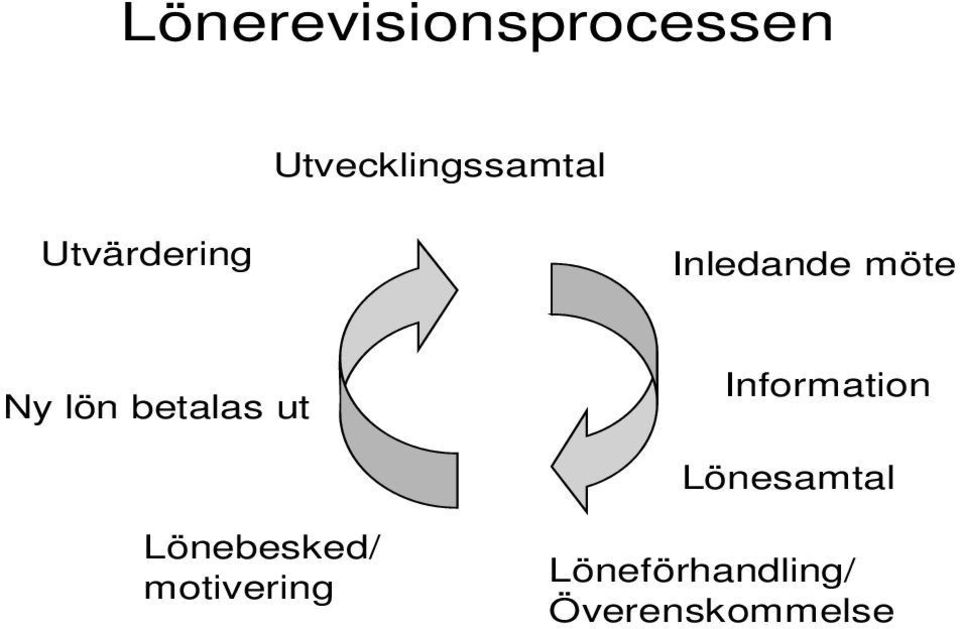 betalas ut Information Lönesamtal