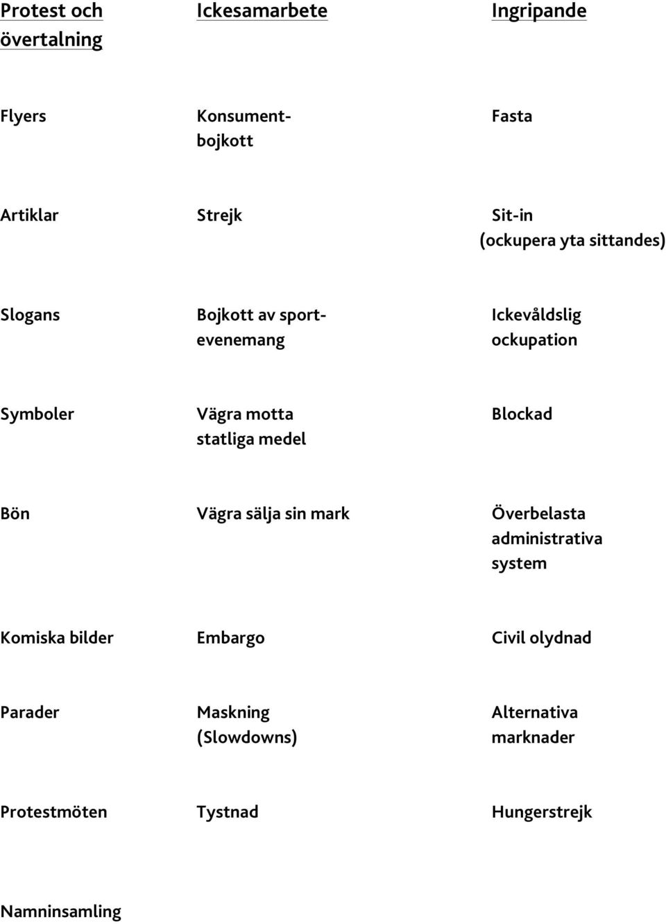 Blockad statliga medel Bön Vägra sälja sin mark Överbelasta administrativa system Komiska bilder Embargo