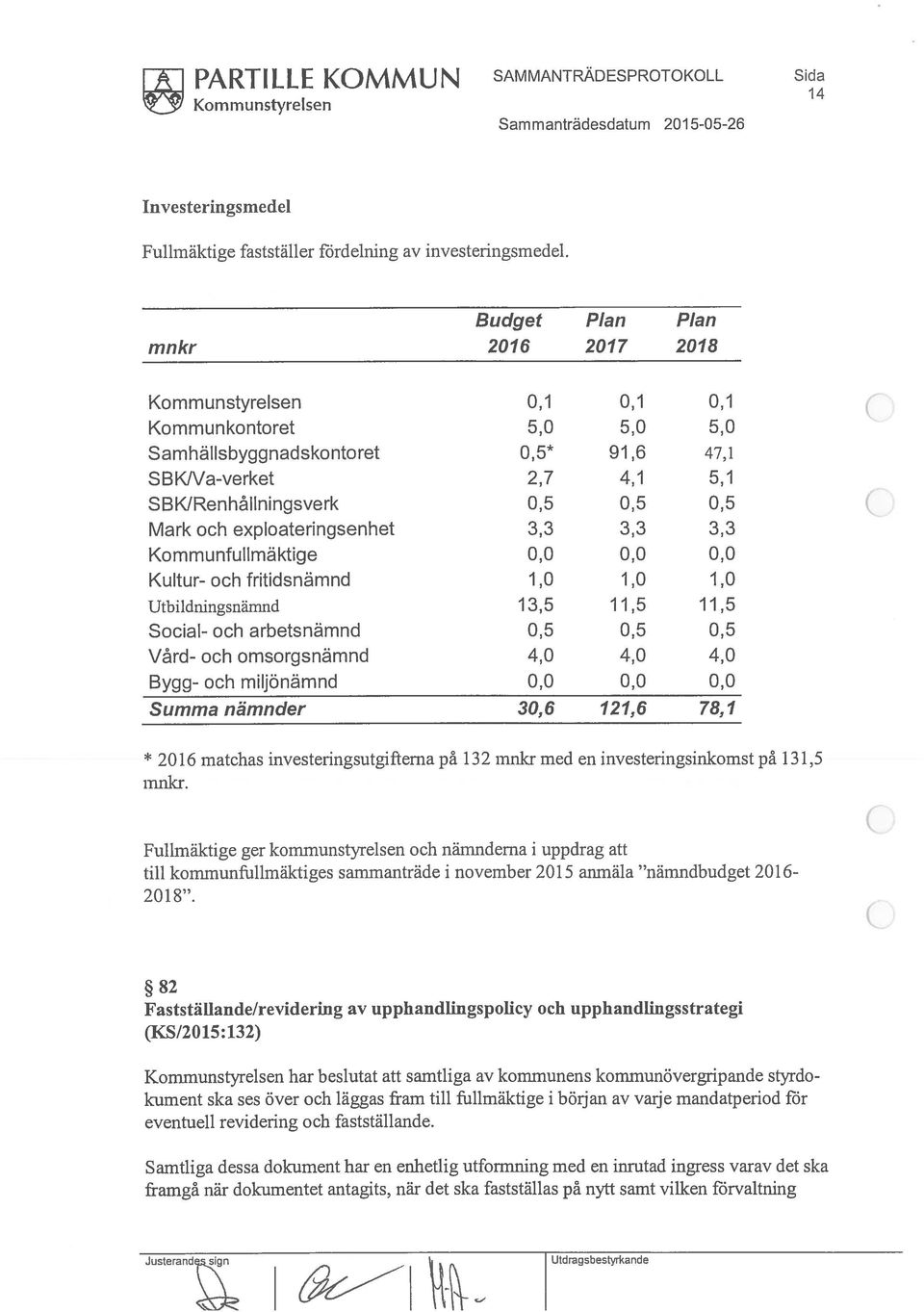 exploateringsenhet 3,3 3,3 3,3 Kommunfullmäktige 0,0 0,0 0,0 Kultur- och fritidsnämnd 1,0 1,0 1,0 Utbildningsnämnd 13,5 11,5 11,5 Social- och arbetsnämnd 0,5 0,5 0,5 Vård- och omsorgsnämnd 4,0 4,0