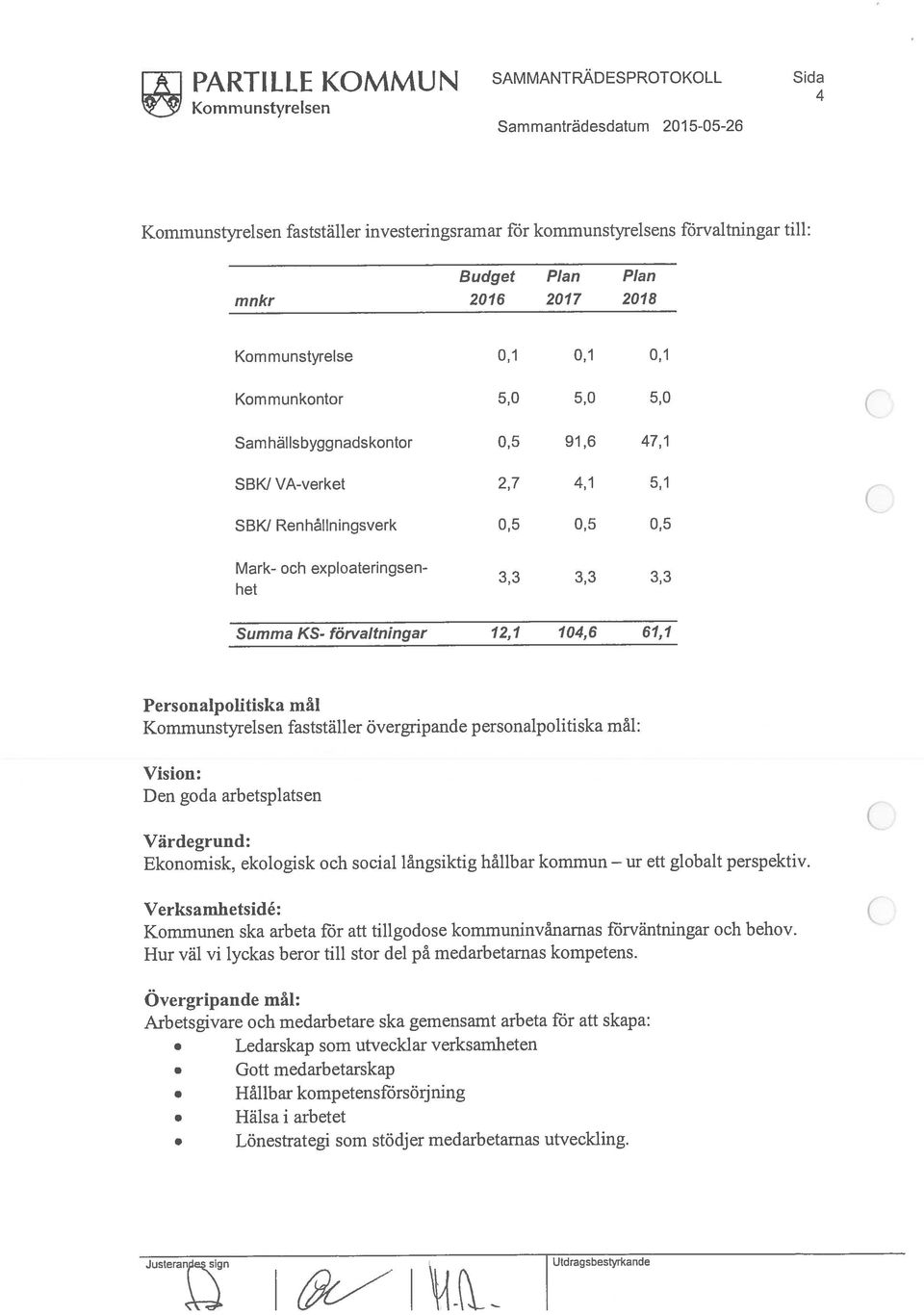 Renhållningsverk 0,5 0,5 0,5 Mark- och exploateringsenhet 33 33 Summa KS- förvaltningar 12,1 104,6 61,1 Personalpolitiska mål Kornrnunstyrelsen fastställer övergripande personalpolitiska mål: Vision: