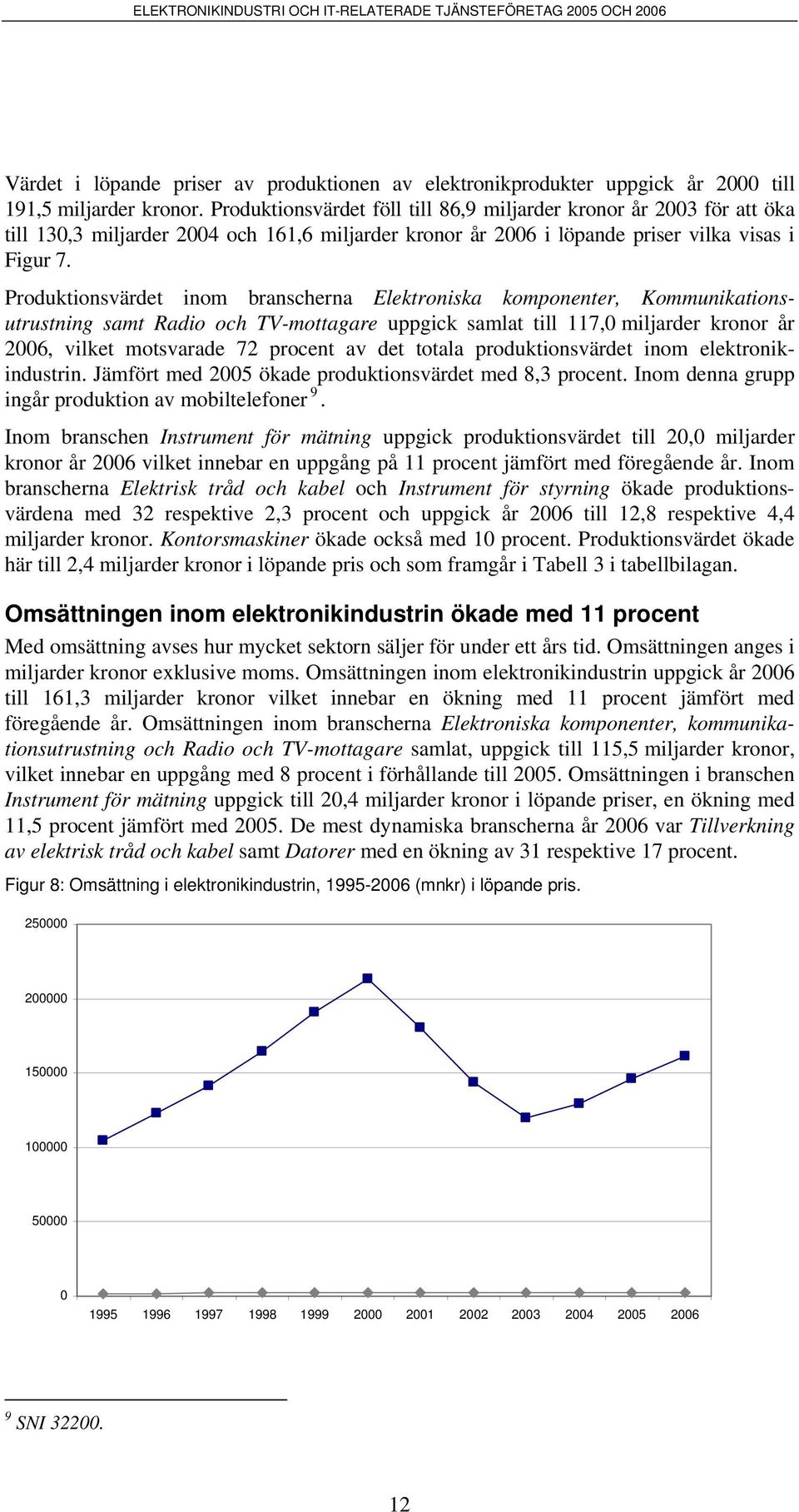 Produktionsvärdet inom branscherna Elektroniska komponenter, Kommunikationsutrustning samt Radio och TV-mottagare uppgick samlat till 117,0 miljarder kronor år 2006, vilket motsvarade 72 procent av