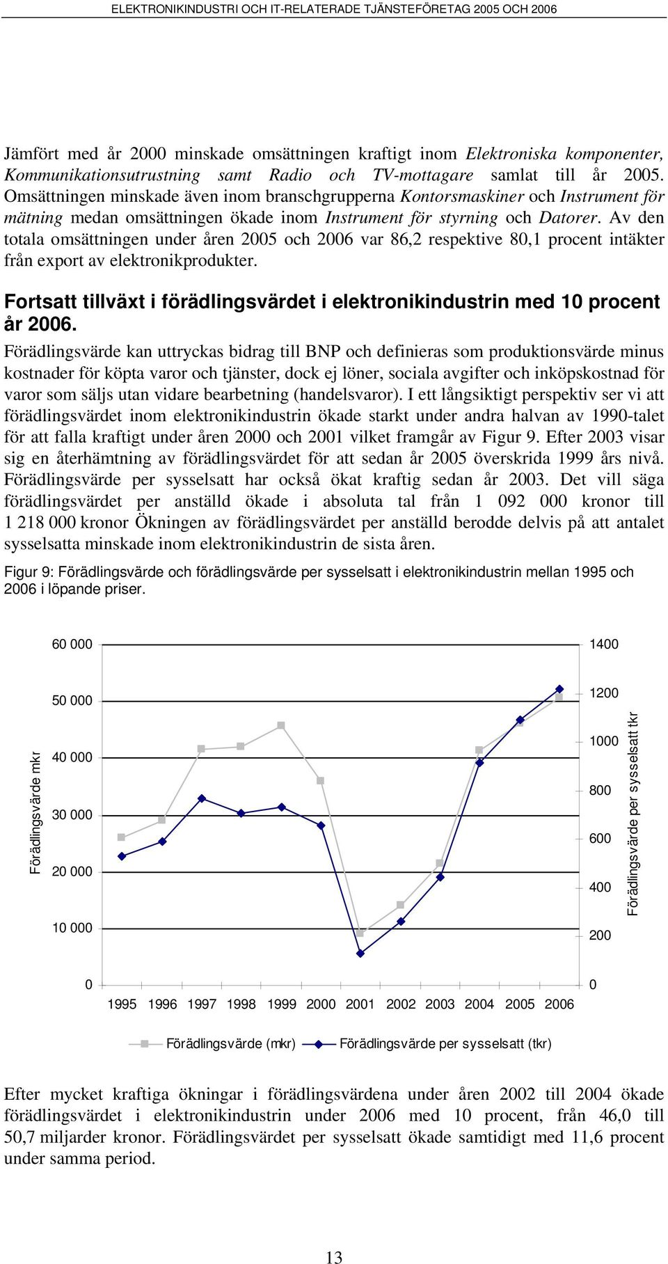 Av den totala omsättningen under åren 2005 och 2006 var 86,2 respektive 80,1 procent intäkter från export av elektronikprodukter.