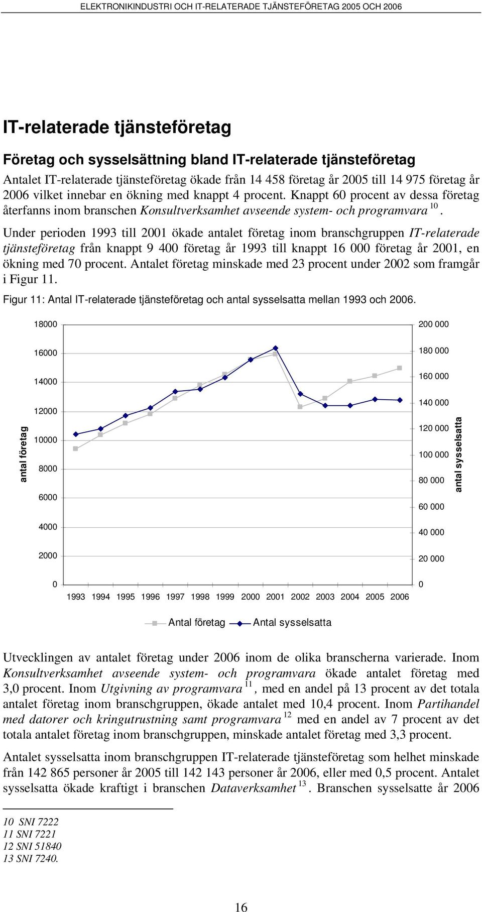 Under perioden 1993 till 2001 ökade antalet företag inom branschgruppen IT-relaterade tjänsteföretag från knappt 9 400 företag år 1993 till knappt 16 000 företag år 2001, en ökning med 70 procent.