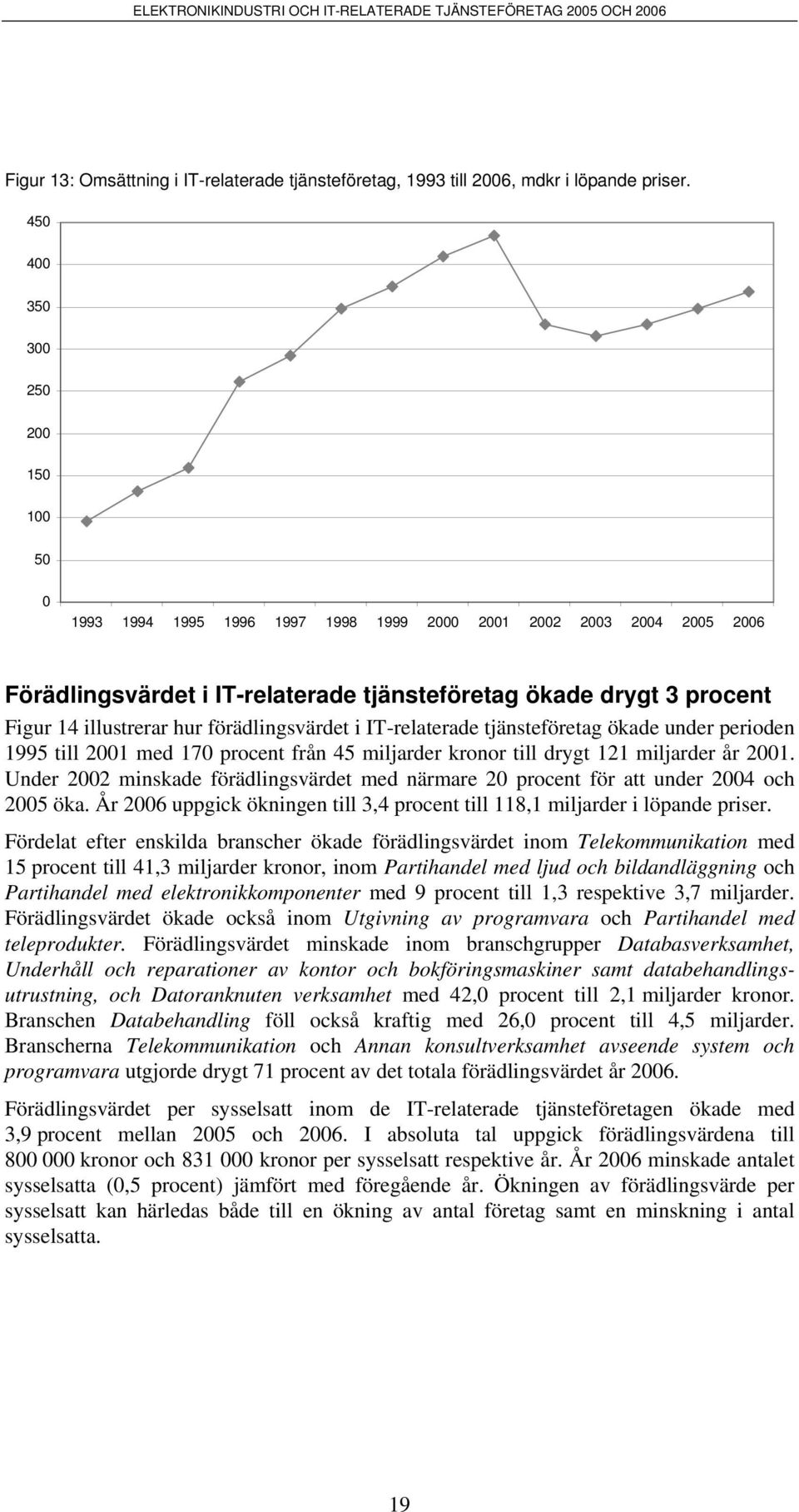 hur förädlingsvärdet i IT-relaterade tjänsteföretag ökade under perioden 1995 till 2001 med 170 procent från 45 miljarder kronor till drygt 121 miljarder år 2001.