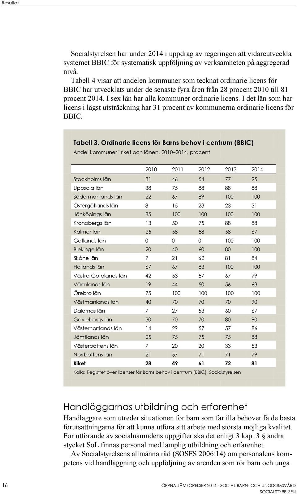 I sex län har alla kommuner ordinarie licens. I det län som har licens i lägst utsträckning har 31 procent av kommunerna ordinarie licens för BBIC. Tabell 3.