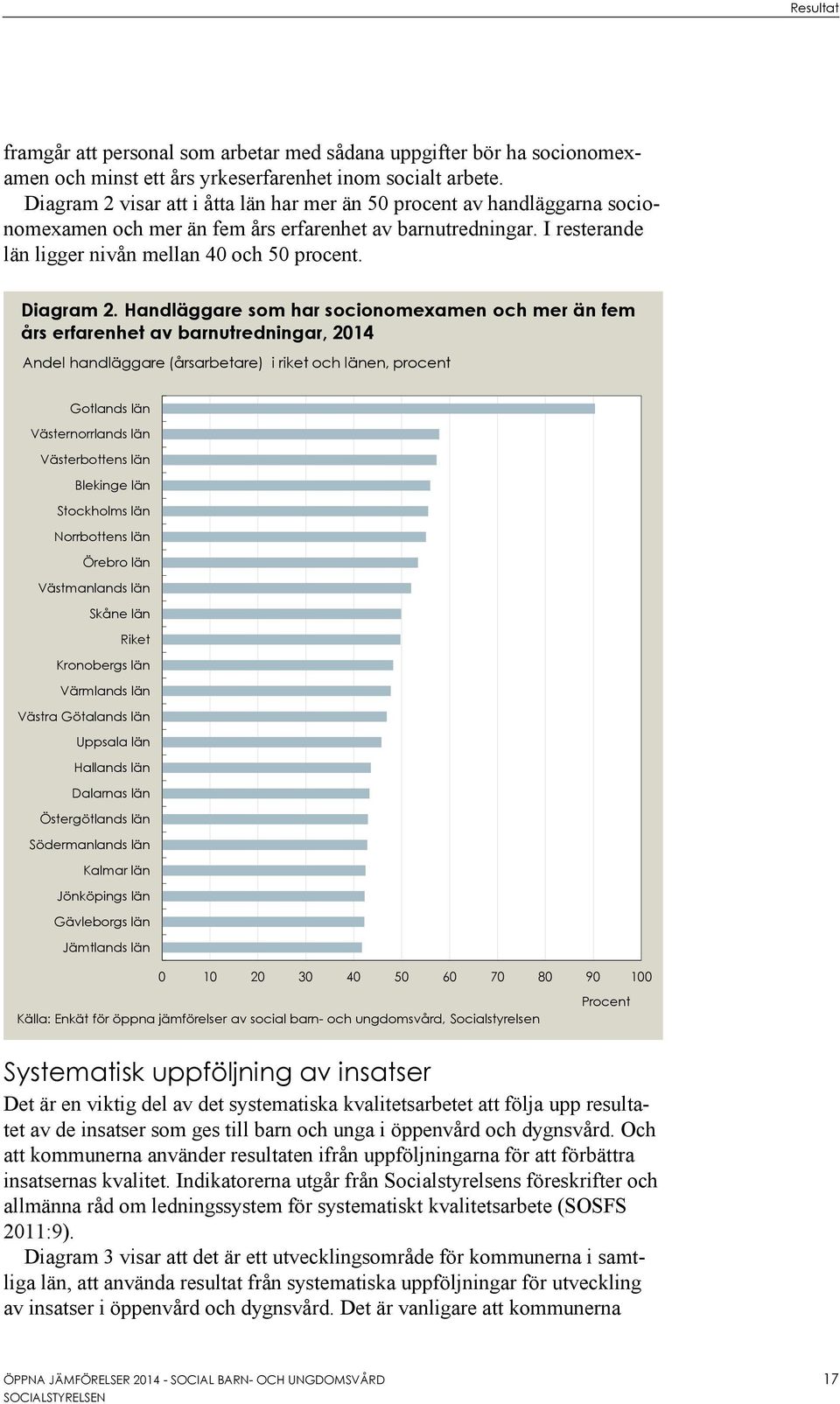 Handläggare som har socionomexamen och mer än fem års erfarenhet av barnutredningar, 2014 Andel handläggare (årsarbetare) i riket och länen, procent Gotlands län Västernorrlands län Västerbottens län