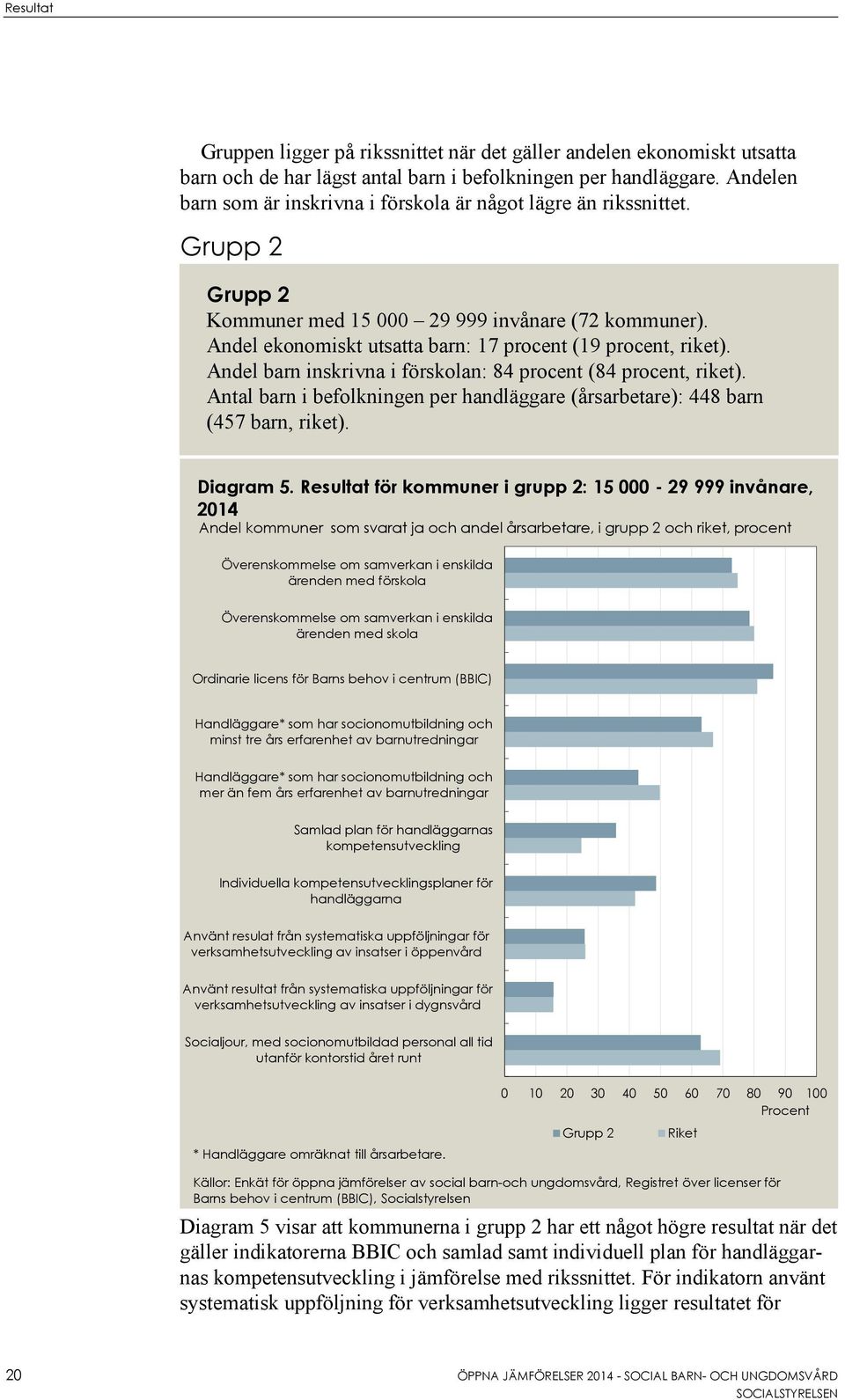 Andel ekonomiskt utsatta barn: 17 procent (19 procent, riket). Andel barn inskrivna i förskolan: 84 procent (84 procent, riket).