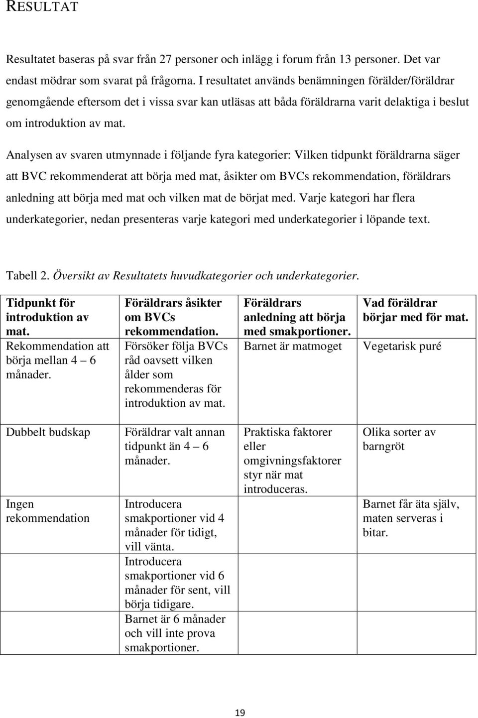 Analysen av svaren utmynnade i följande fyra kategorier: Vilken tidpunkt föräldrarna säger att BVC rekommenderat att börja med mat, åsikter om BVCs rekommendation, föräldrars anledning att börja med