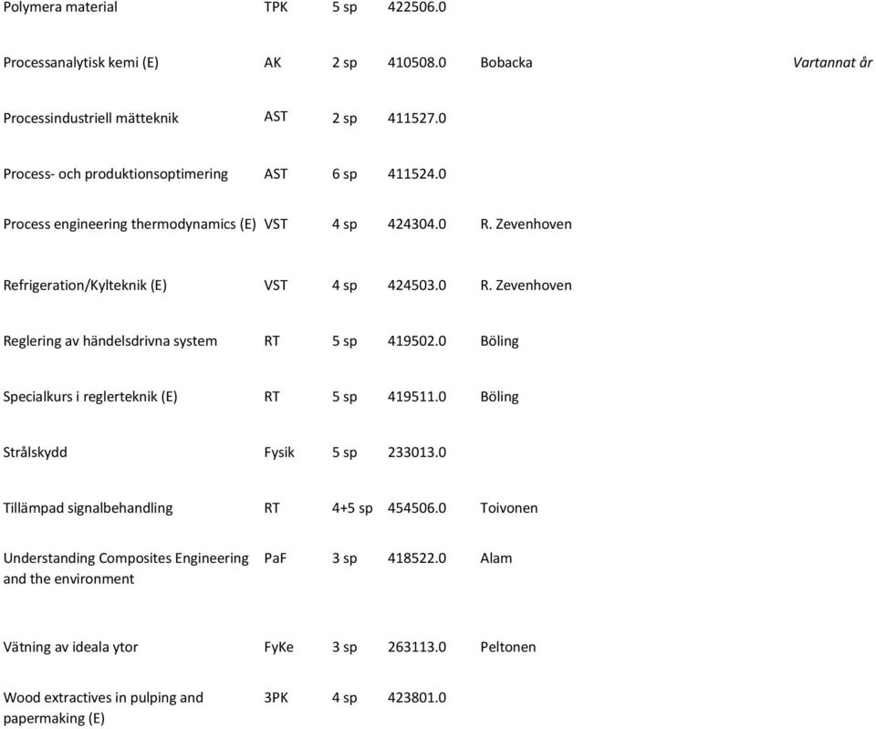 0 Böling Specialkurs i reglerteknik (E) RT 5 sp 419511.0 Böling Strålskydd Fysik 5 sp 233013.0 Tillämpad signalbehandling RT 4+5 sp 454506.