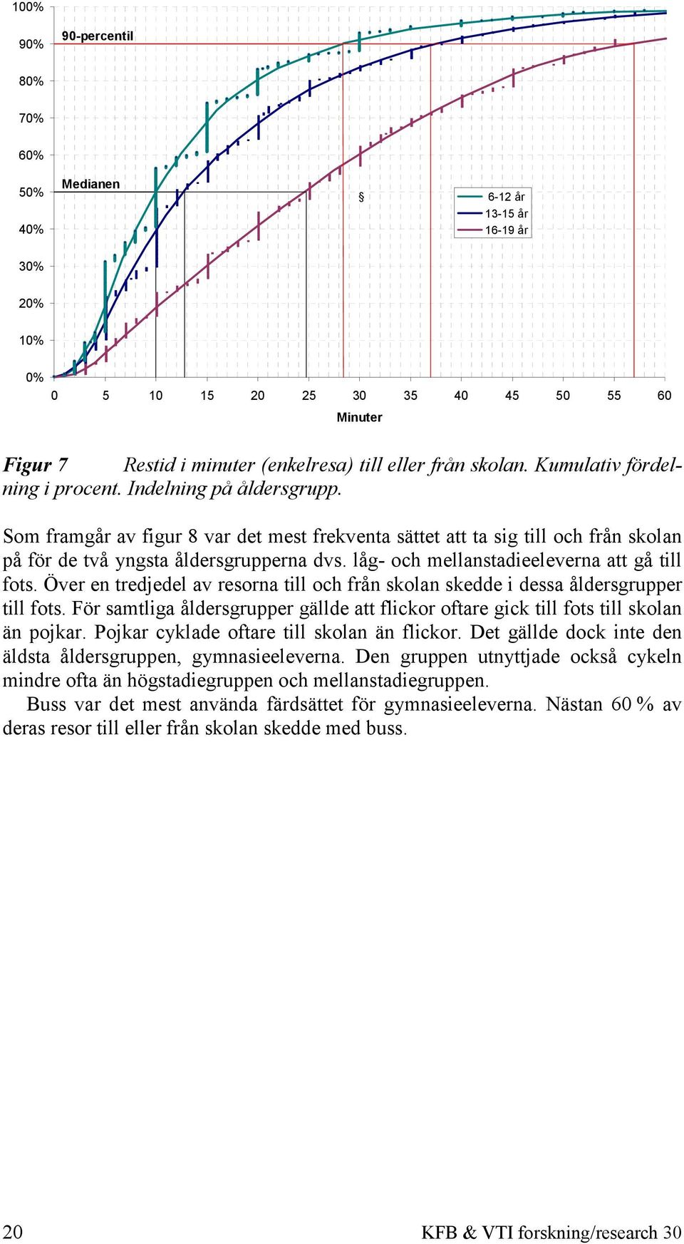 låg- och mellanstadieeleverna att gå till fots. Över en tredjedel av resorna till och från skolan skedde i dessa åldersgrupper till fots.