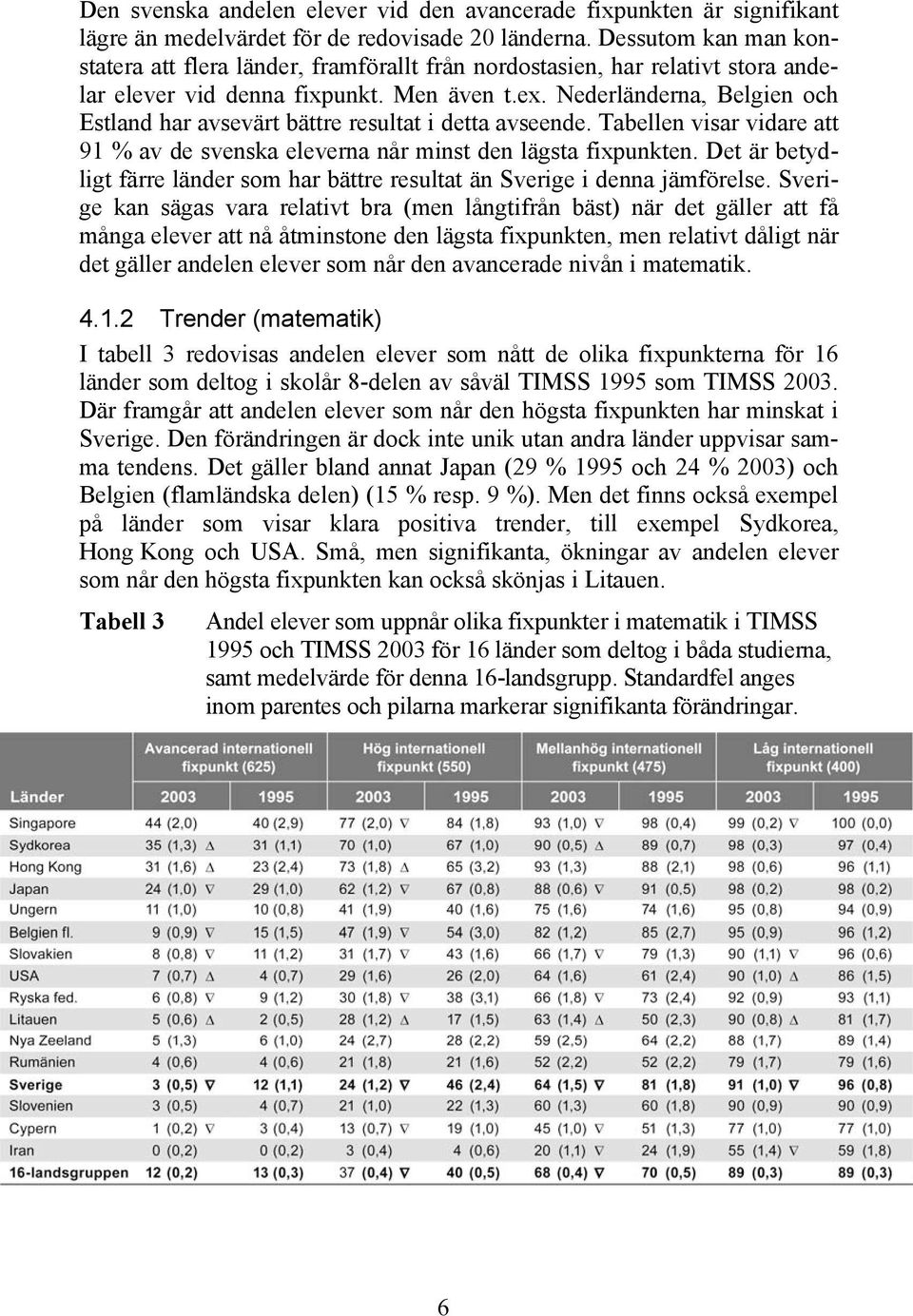 Nederländerna, Belgien och Estland har avsevärt bättre resultat i detta avseende. Tabellen visar vidare att 91 % av de svenska eleverna når minst den lägsta fixpunkten.