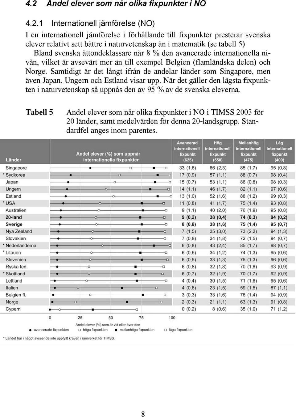 delen) och Norge. Samtidigt är det långt ifrån de andelar länder som Singapore, men även Japan, Ungern och Estland visar upp.