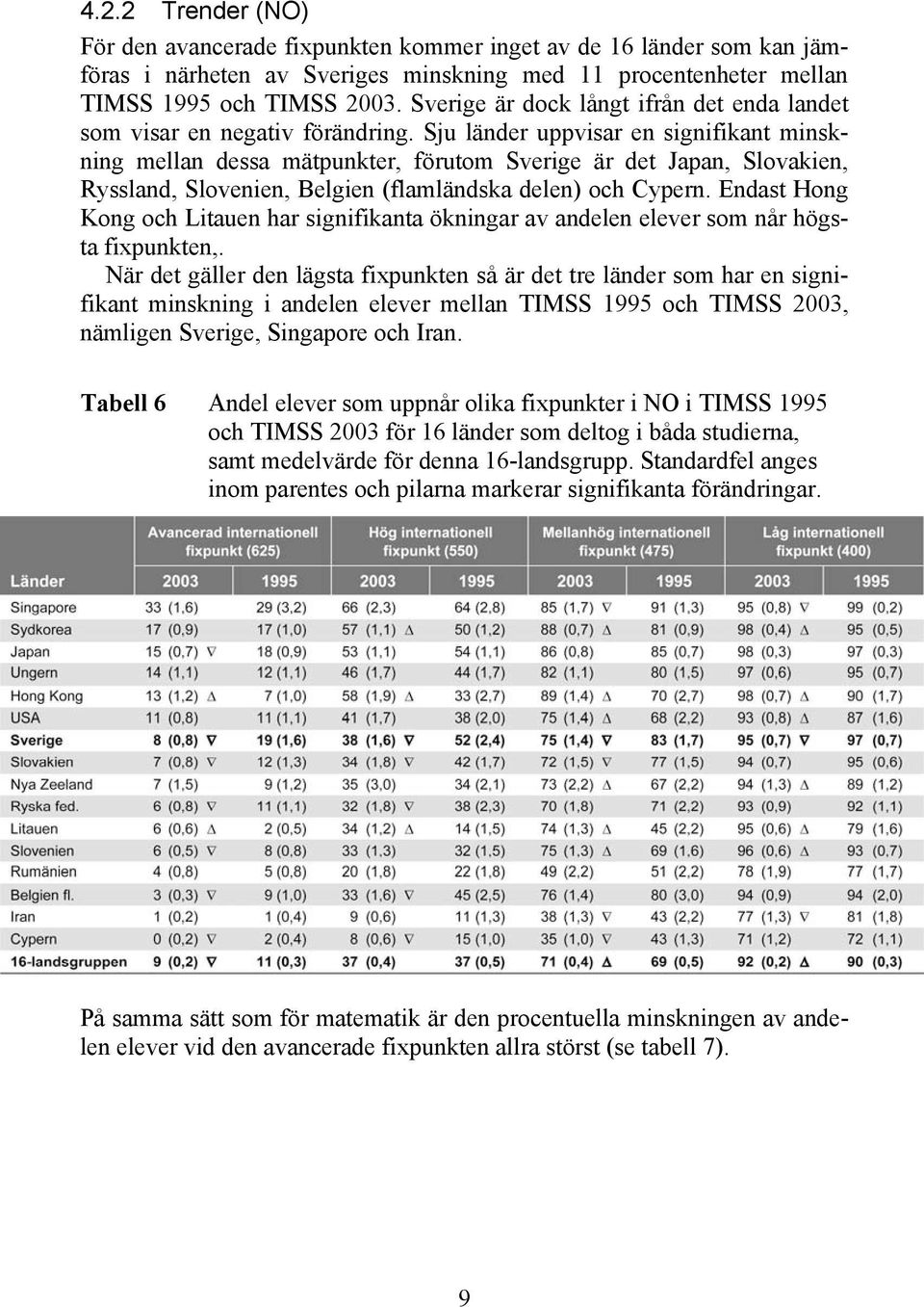 Sju länder uppvisar en signifikant minskning mellan dessa mätpunkter, förutom Sverige är det Japan, Slovakien, Ryssland, Slovenien, Belgien (flamländska delen) och Cypern.