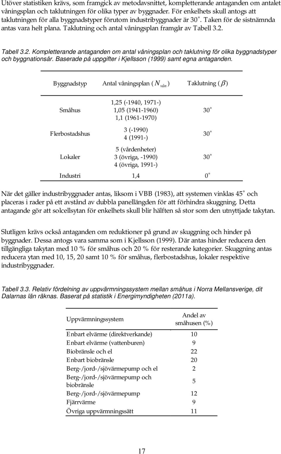 2. Tabell 3.2. Kompletterande antaganden om antal våningsplan och taklutning för olika byggnadstyper och byggnationsår. Baserade på uppgifter i Kjellsson (1999) samt egna antaganden.