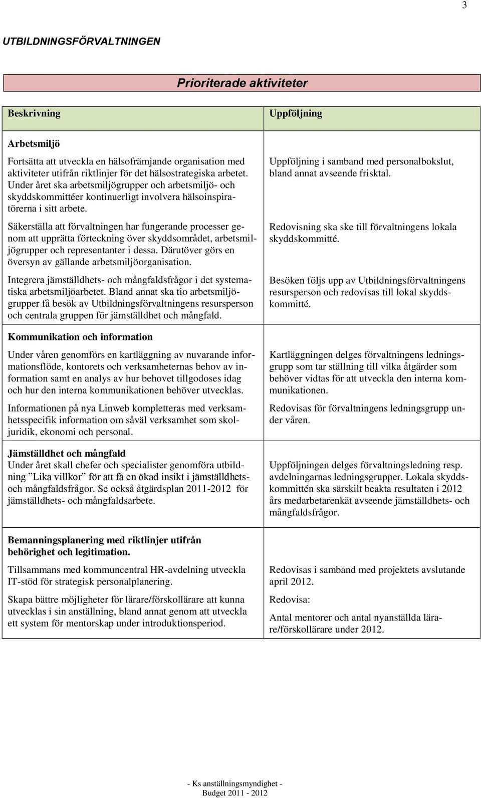 Säkerställa att förvaltningen har fungerande processer genom att upprätta förteckning över skyddsområdet, arbetsmiljögrupper och representanter i dessa.