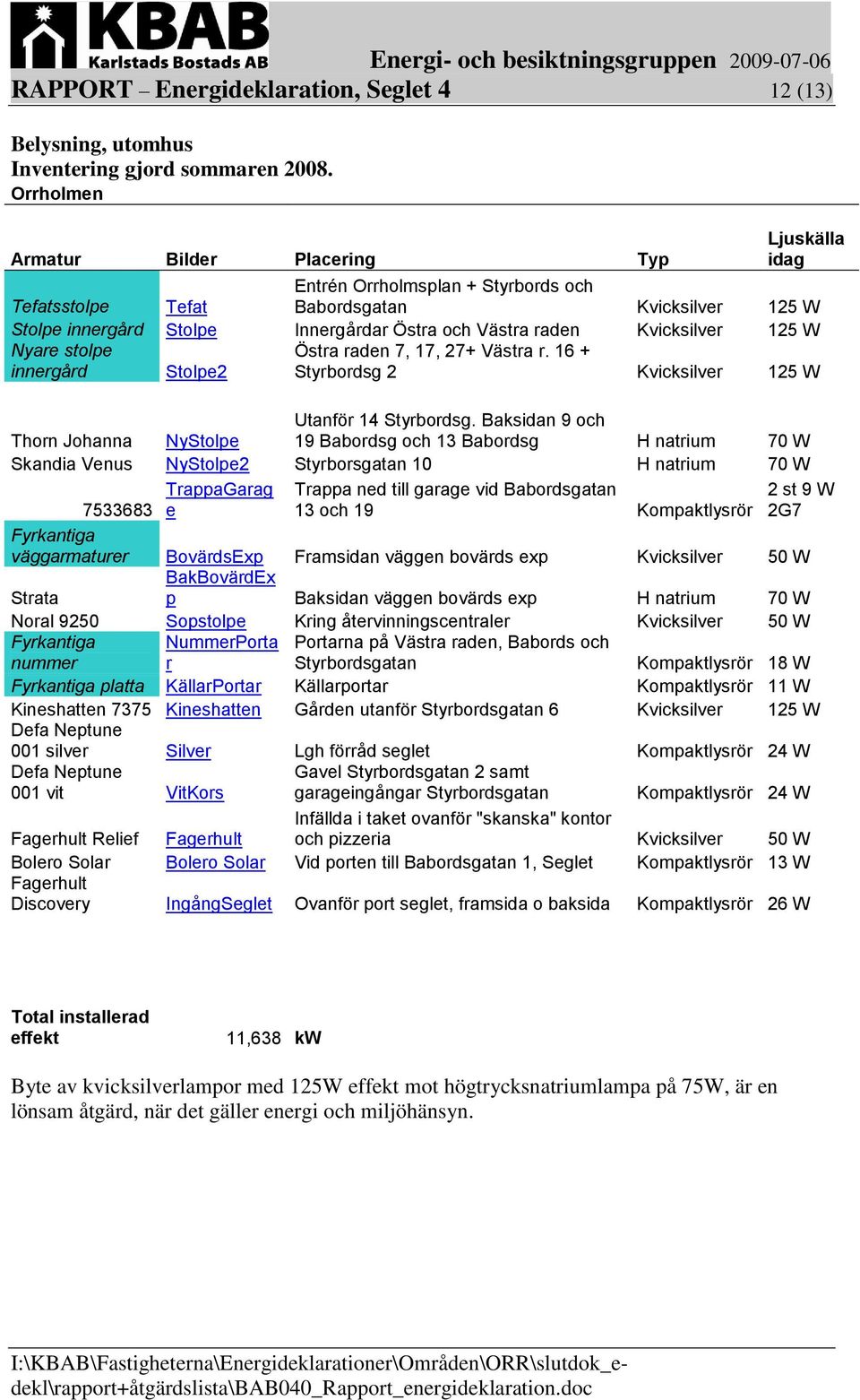 Kvicksilver 125 W Nyare stolpe innergård Stolpe2 Östra raden 7, 17, 27+ Västra r. 16 + Styrbordsg 2 Kvicksilver 125 W Thorn Johanna NyStolpe Utanför 14 Styrbordsg.