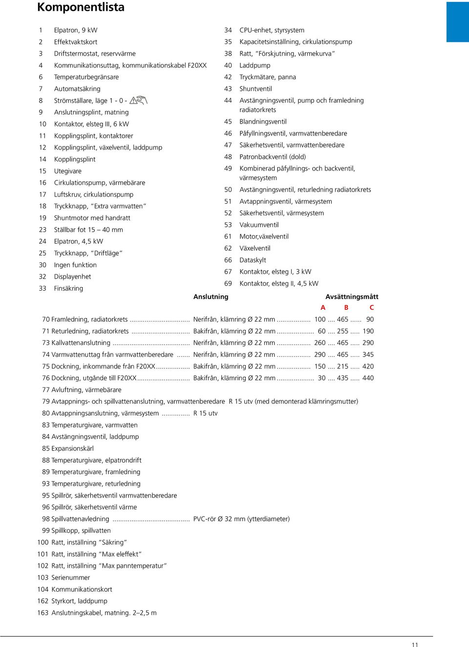 och framledning 9 Anslutningsplint, matning radiatorkrets 1 Kontaktor, elsteg III, 6 kw 45 Blandningsventil 11 Kopplingsplint, kontaktorer 46 Påfyllningsventil, varmvattenberedare 1 Kopplingsplint,