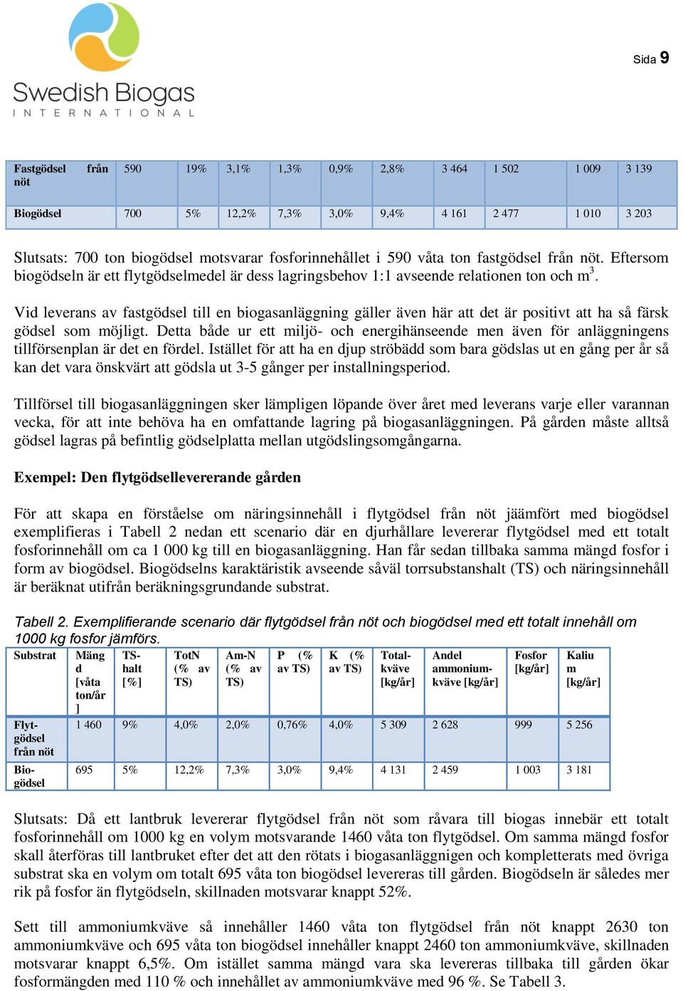 Vid leverans av fastgödsel till en biogasanläggning gäller även här att det är positivt att ha så färsk gödsel som möjligt.