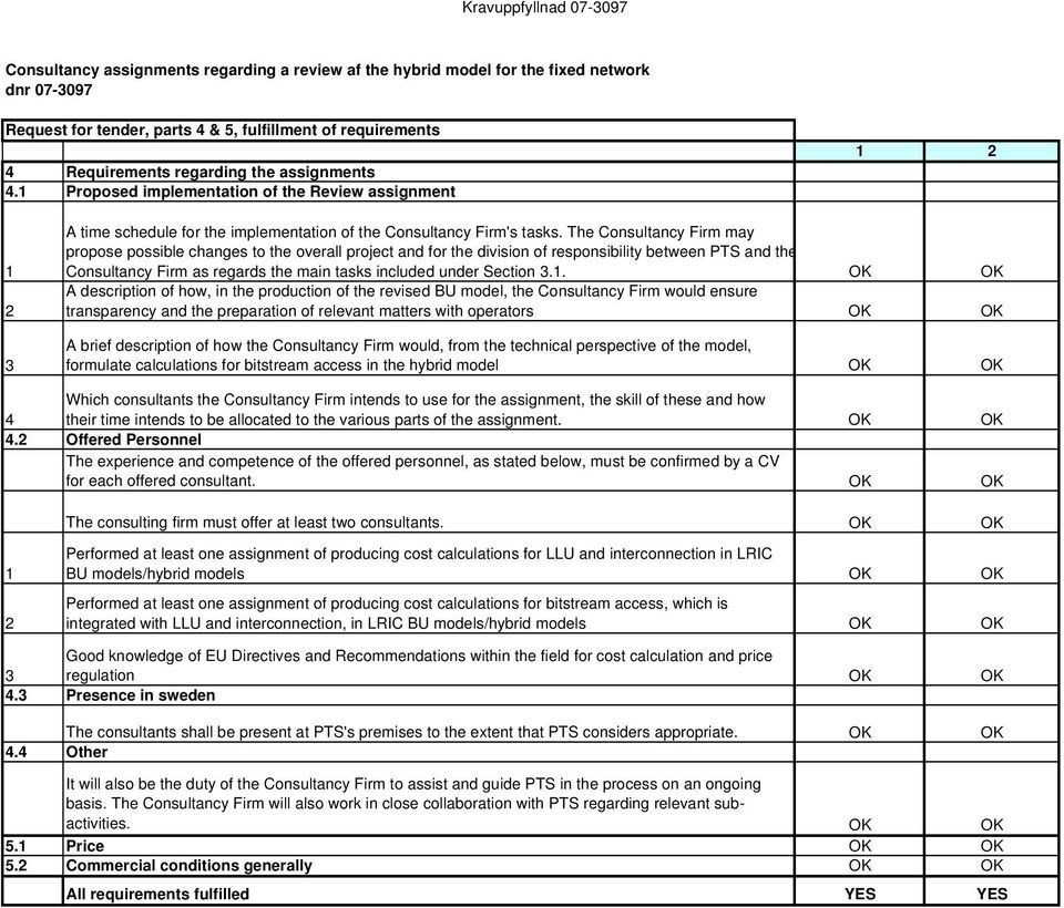 The Consultancy Firm may propose possible changes to the overall project and for the division of responsibility between PTS and the Consultancy Firm as regards the main tasks included under Section 3.