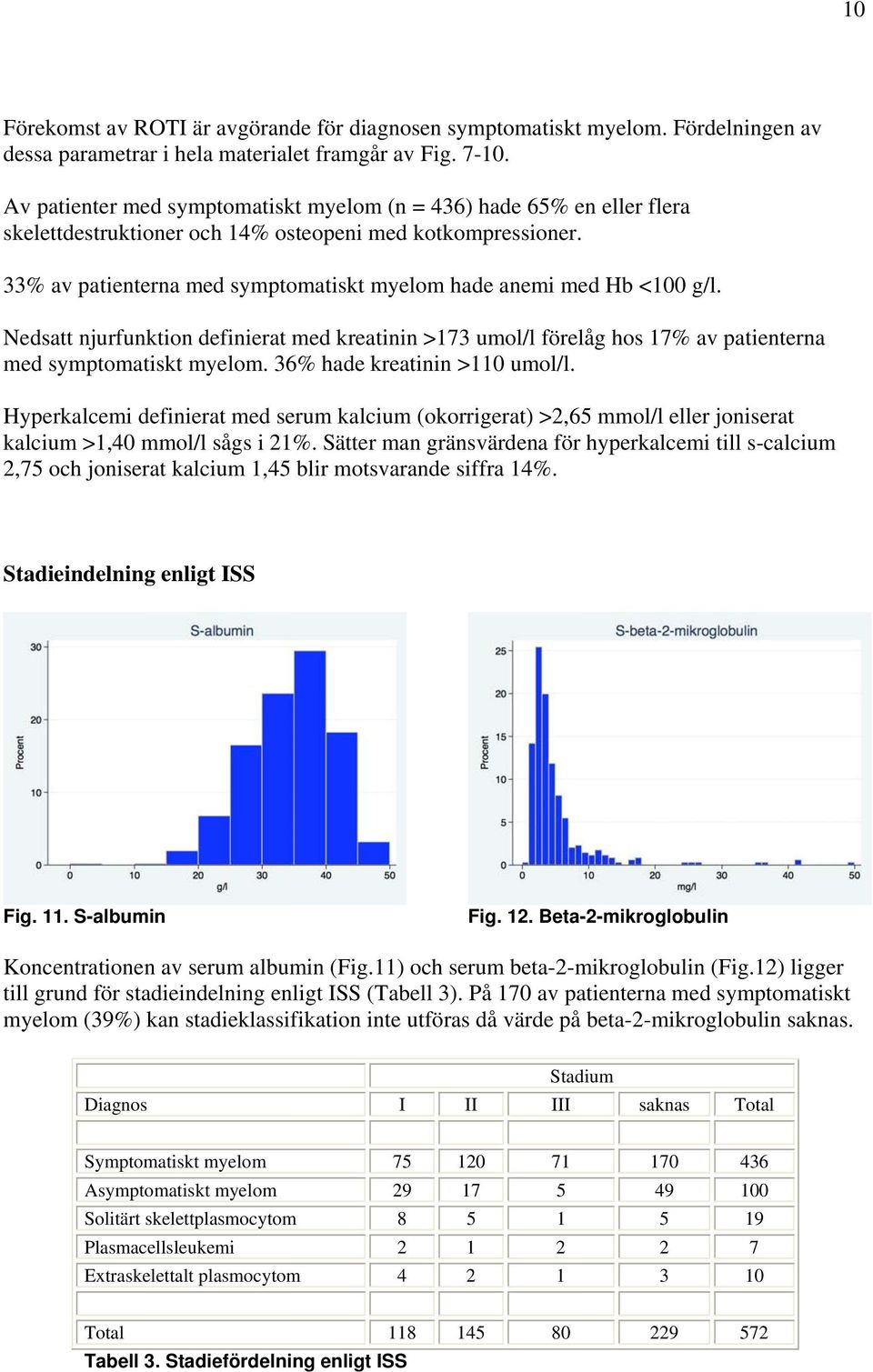 33% av patienterna med symptomatiskt myelom hade anemi med Hb <100 g/l. Nedsatt njurfunktion definierat med kreatinin >173 umol/l förelåg hos 17% av patienterna med symptomatiskt myelom.