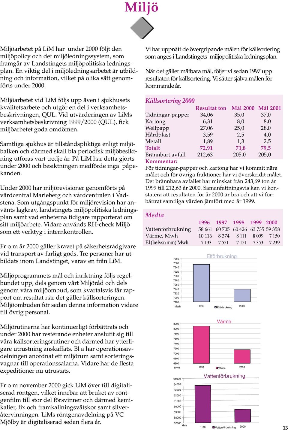 Miljöarbetet vid LiM följs upp även i sjukhusets kvalitetsarbete och utgör en del i verksamhetsbeskrivningen, QUL.