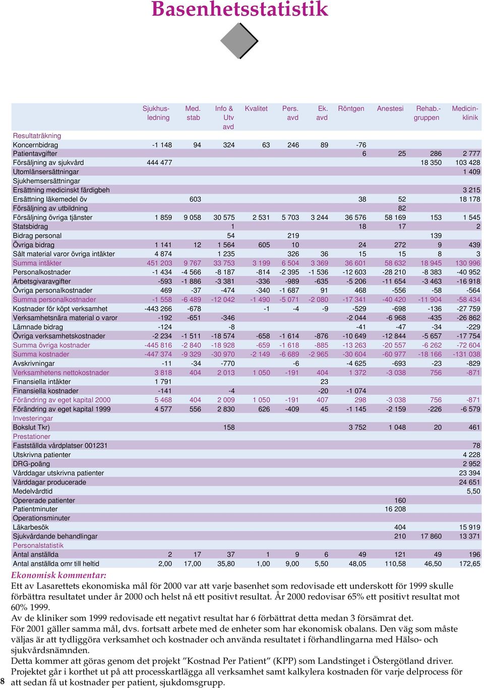 Utomlänsersättningar 1 409 Sjukhemsersättningar Ersättning medicinskt färdigbeh 3 215 Ersättning läkemedel öv 603 38 52 18 178 Försäljning av utbildning 82 Försäljning övriga tjänster 1 859 9 058 30