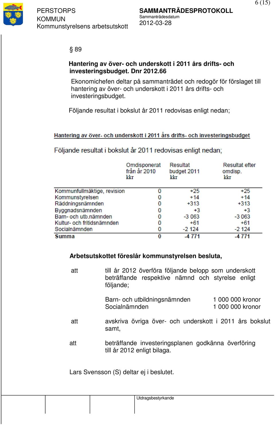 Följande resultat i bokslut år 2011 redovisas enligt nedan; Arbetsutskottet föreslår kommunstyrelsen besluta, till år 2012 överföra följande belopp som underskott beträffande