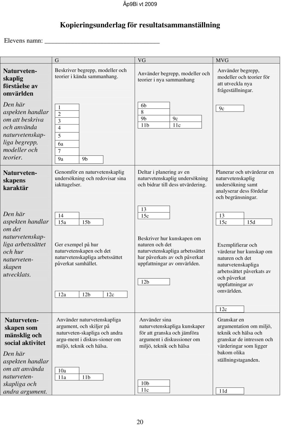 1 2 3 4 5 6a 7 9a 9b Använder begrepp, modeller och teorier i nya sammanhang 6b 8 9b 11b 9c 11c Använder begrepp, modeller och teorier för att utveckla nya frågeställningar.