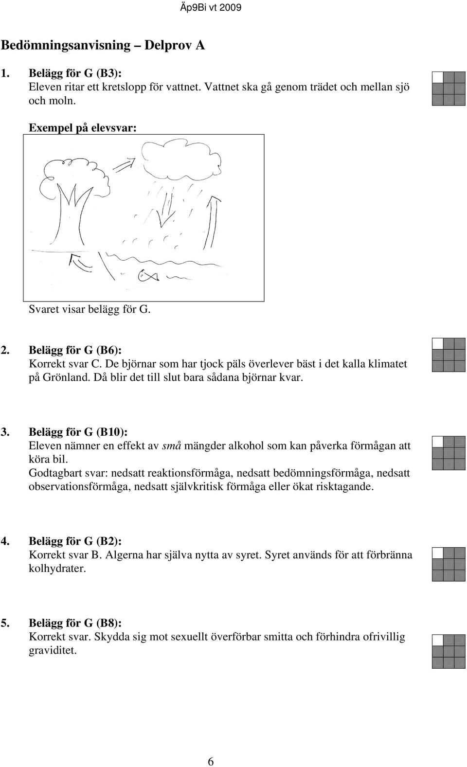 Belägg för G (B10): Eleven nämner en effekt av små mängder alkohol som kan påverka förmågan att köra bil.