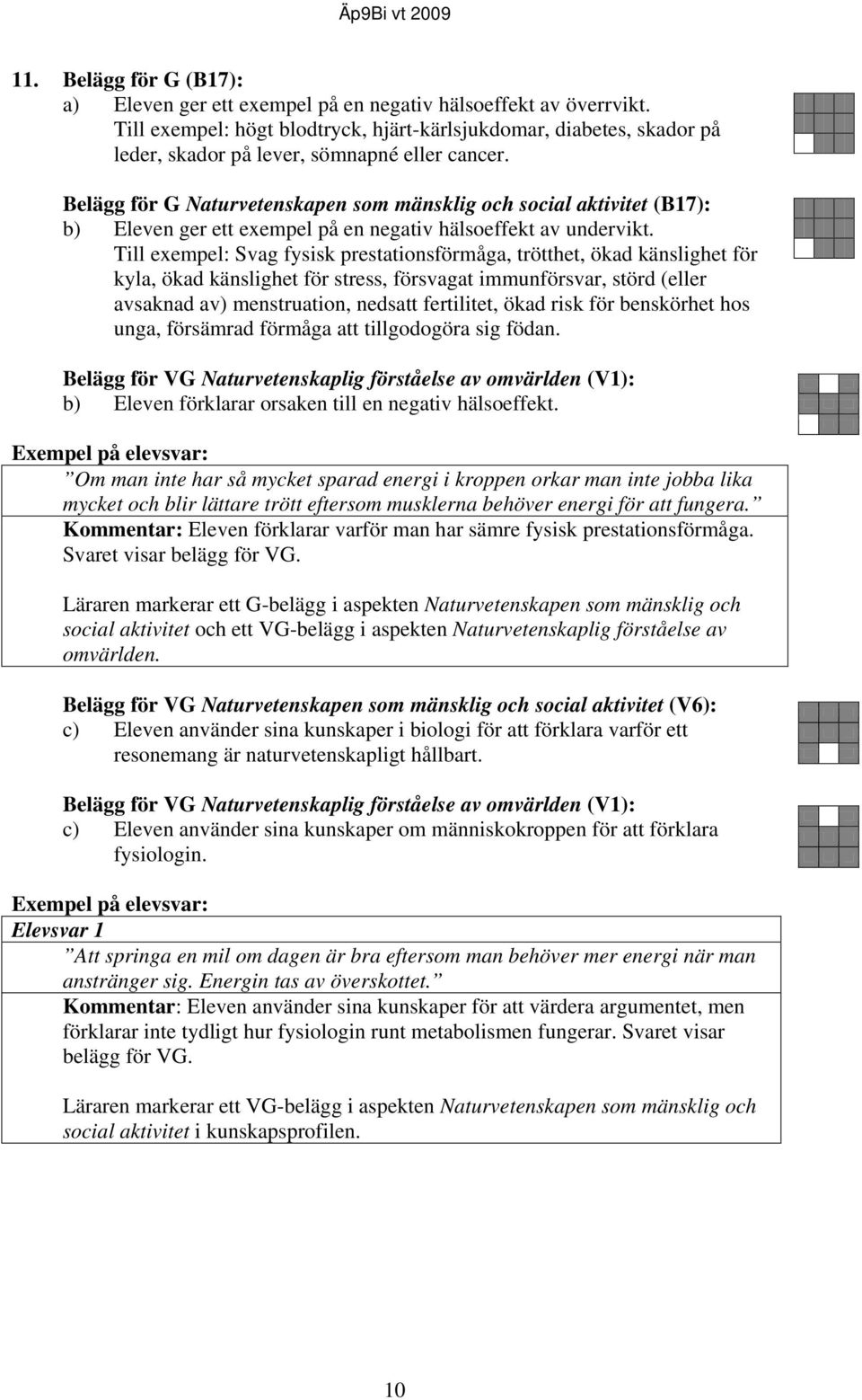 Belägg för G Naturvetenskapen som mänsklig och social aktivitet (B17): b) Eleven ger ett exempel på en negativ hälsoeffekt av undervikt.