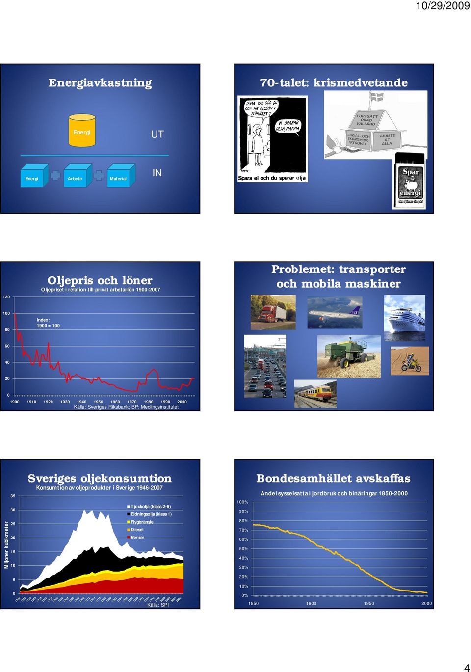 Medlingsinstitutet Miljoner kubikmeter 35 3 25 2 15 1 5 Sveriges oljekonsumtion Konsumtion av oljeprodukter i Sverige 1946-27 Tjockolja (klass 2-6)