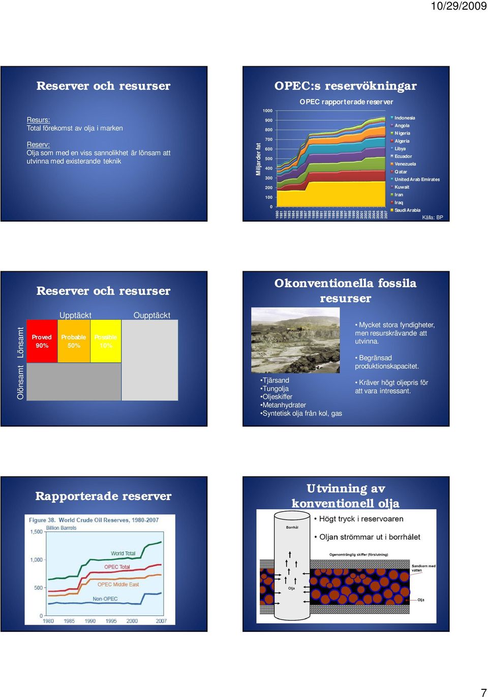 Libya Ecuador Venezuela Qatar United Arab Emirates Kuwait Iran Iraq Saudi Arabia Källa: BP Reserver och resurser Okonventionella fossila resurser Olönsamt Lönsamt Proved 9% Upptäckt Probable 5%