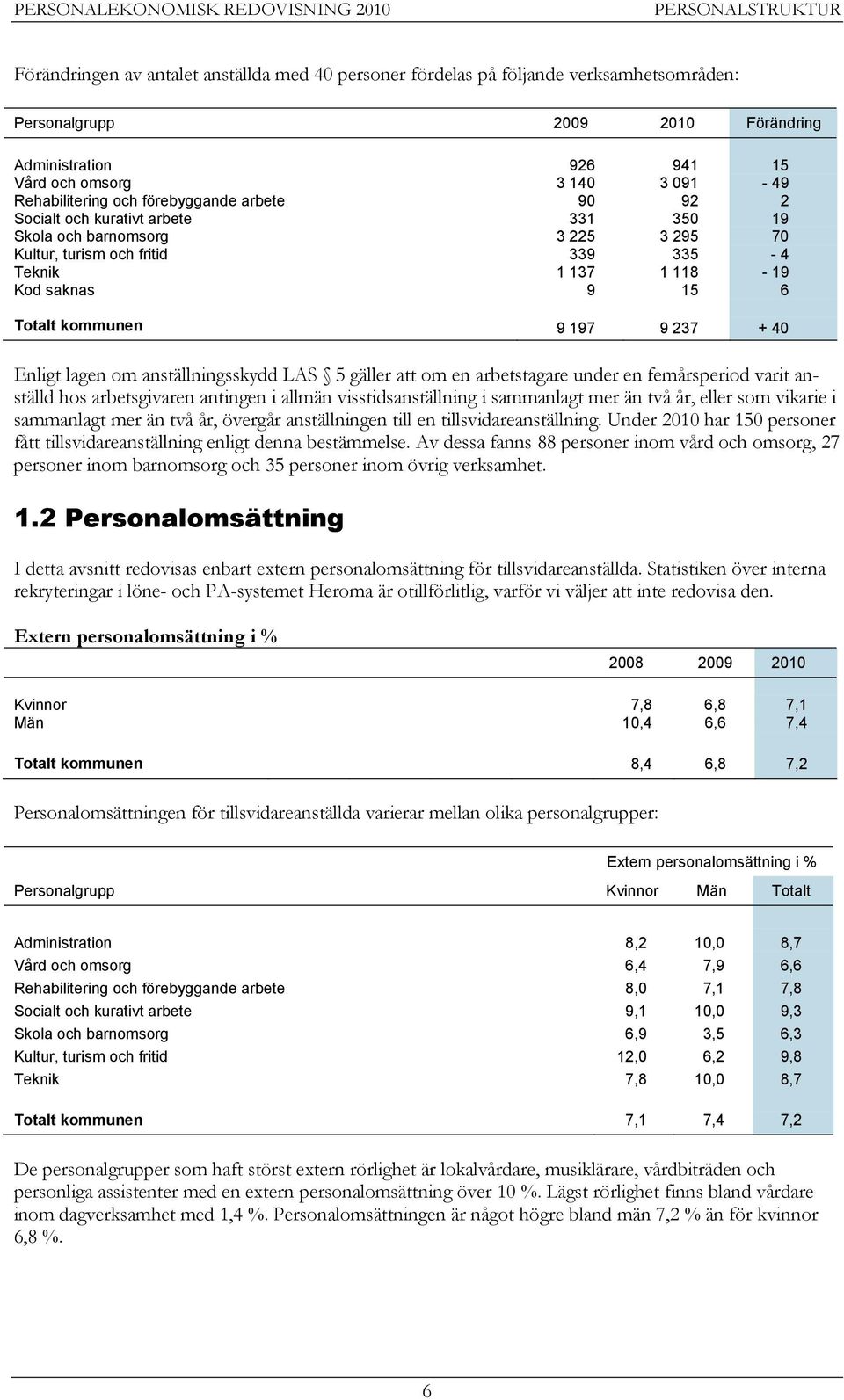 Totalt kommunen 9 197 9 237 + 40 Enligt lagen om anställningsskydd LAS 5 gäller att om en arbetstagare under en femårsperiod varit anställd hos arbetsgivaren antingen i allmän visstidsanställning i