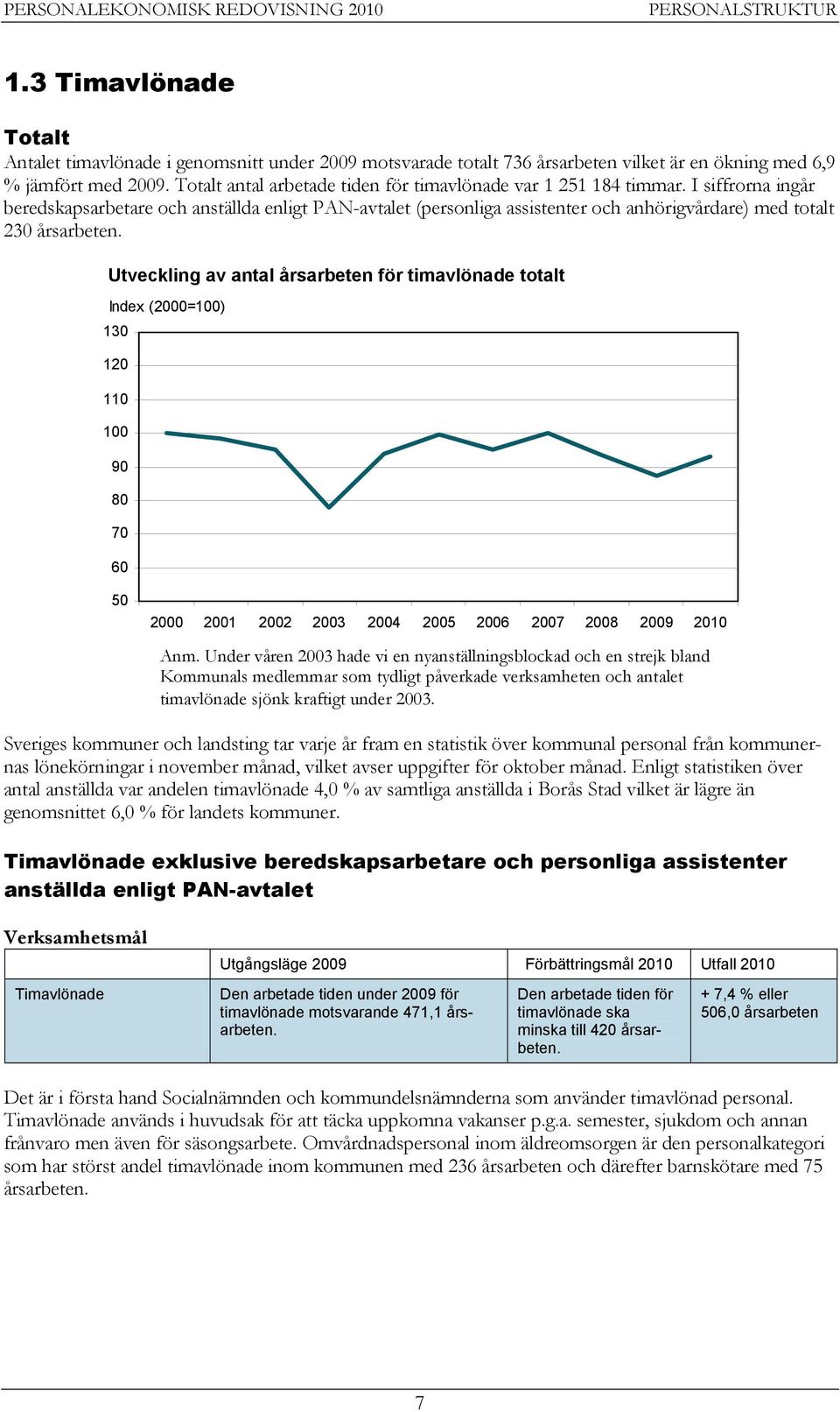 I siffrorna ingår beredskapsarbetare och anställda enligt PAN-avtalet (personliga assistenter och anhörigvårdare) med totalt 230 årsarbeten.