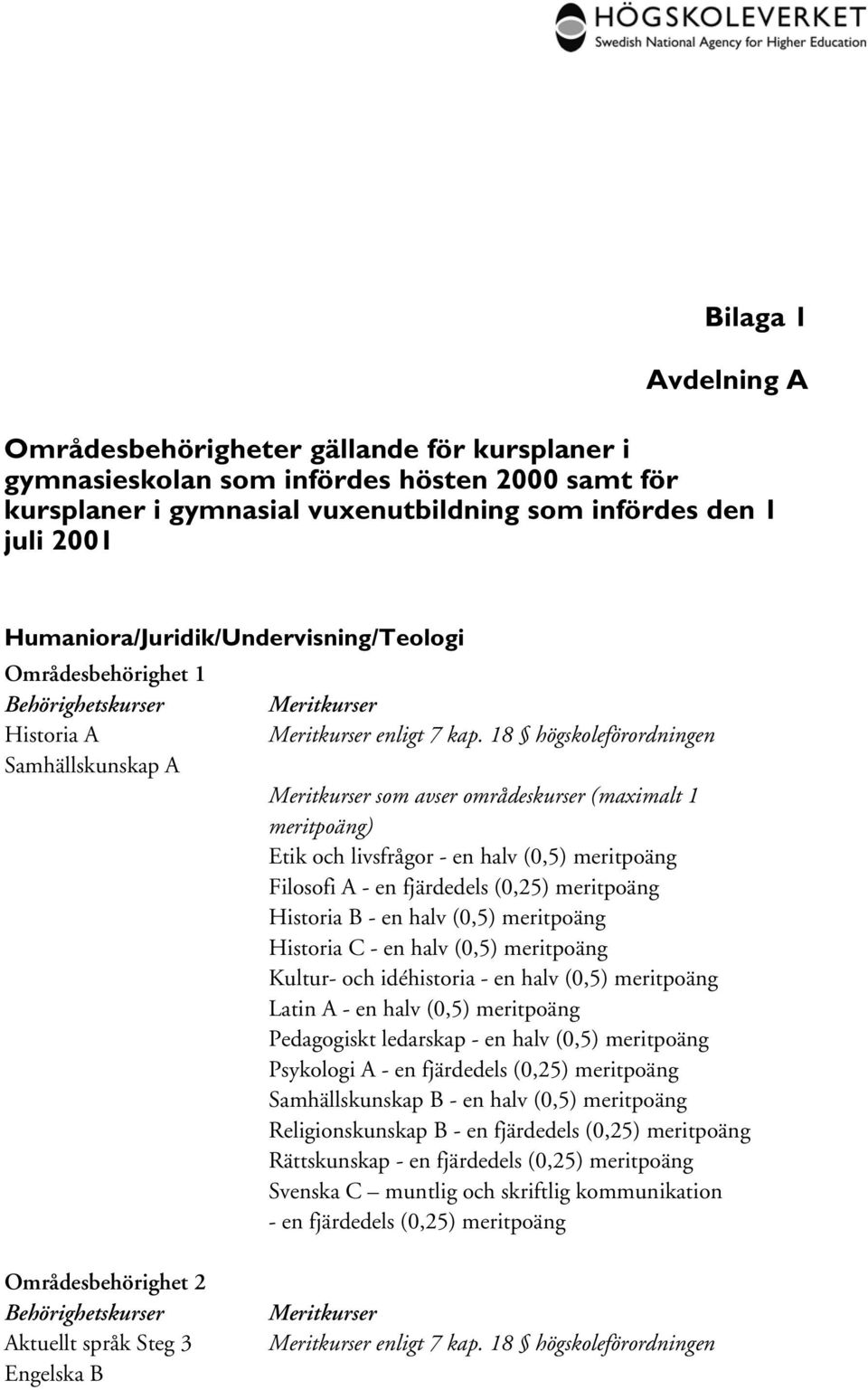 halv (0,5) Historia C - en halv (0,5) Kultur- och idéhistoria - en halv (0,5) Latin A - en halv (0,5) Pedagogiskt ledarskap - en halv (0,5) Psykologi A - en