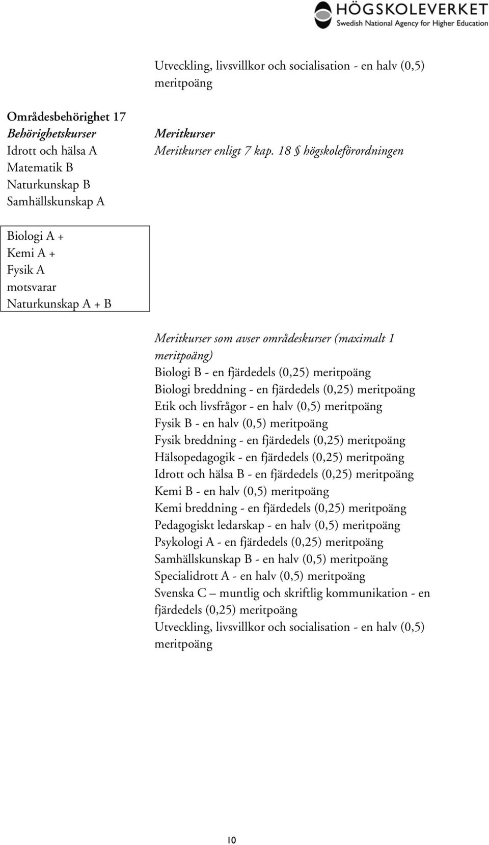 Fysik breddning - en Hälsopedagogik - en Idrott och hälsa B - en Kemi B - en halv (0,5) Kemi breddning - en Pedagogiskt ledarskap - en halv