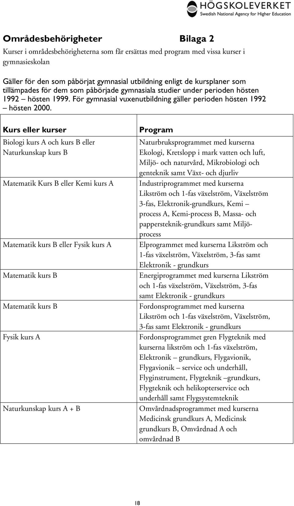 Kurs eller kurser Biologi kurs A och kurs B eller Naturkunskap kurs B Matematik Kurs B eller Kemi kurs A Matematik kurs B eller Fysik kurs A Matematik kurs B Matematik kurs B Fysik kurs A