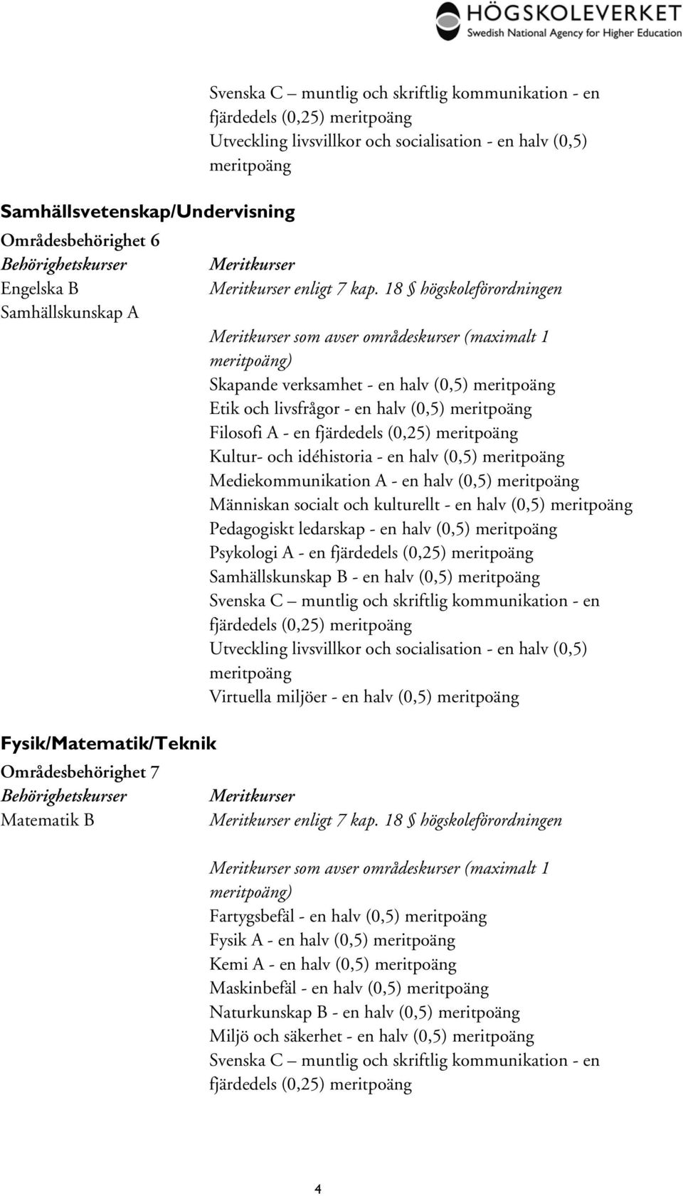 kulturellt - en halv (0,5) Pedagogiskt ledarskap - en halv (0,5) Psykologi A - en Samhällskunskap B - en halv (0,5) Utveckling livsvillkor och socialisation - en halv (0,5) Virtuella