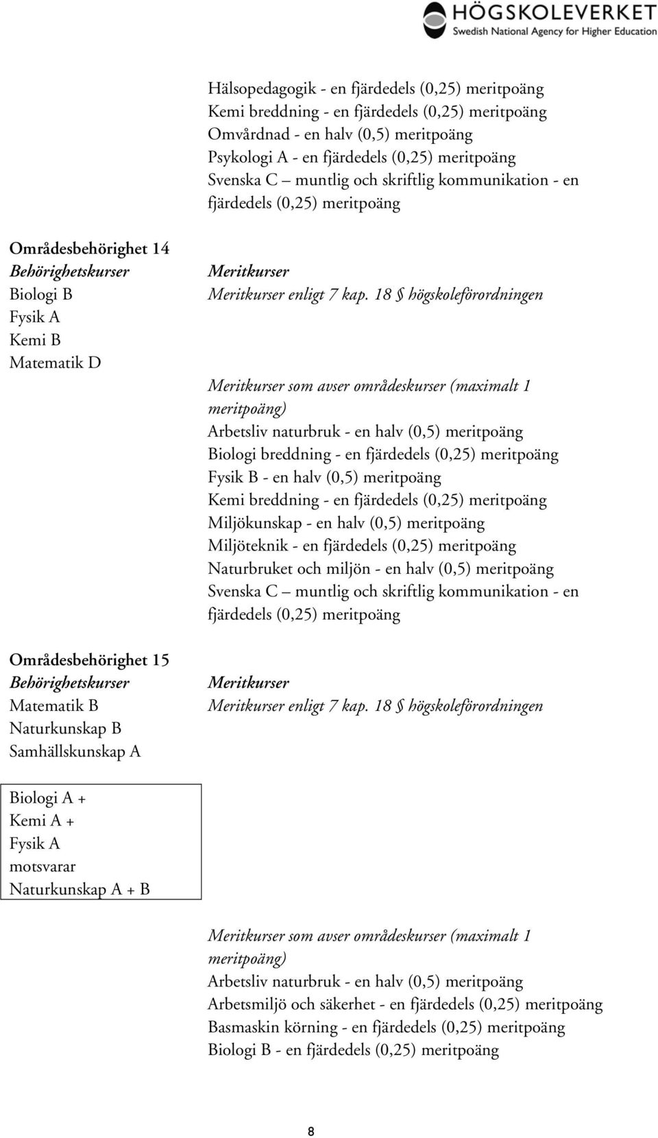 halv (0,5) Kemi breddning - en Miljökunskap - en halv (0,5) Miljöteknik - en Naturbruket och miljön - en halv (0,5) Biologi A + Kemi A