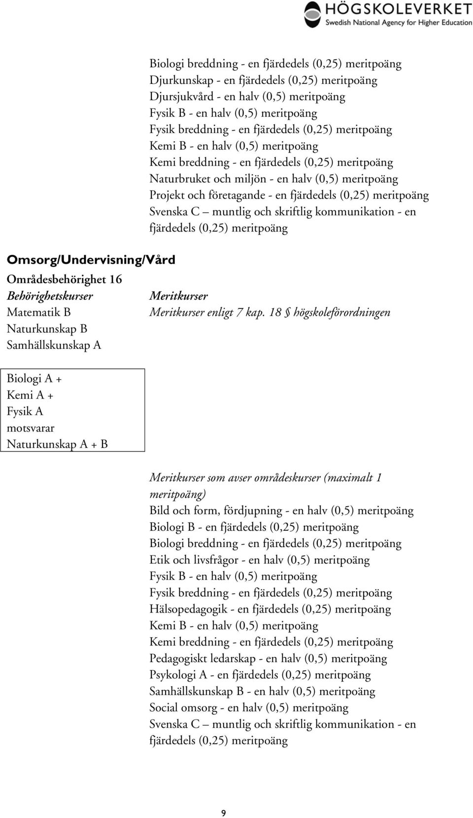 Naturkunskap A + B Bild och form, fördjupning - en halv (0,5) Biologi B - en Biologi breddning - en Etik och livsfrågor - en halv (0,5) Fysik B - en halv (0,5) Fysik breddning