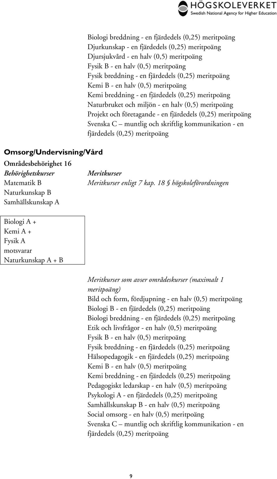 Naturkunskap A + B Bild och form, fördjupning - en halv (0,5) Biologi B - en Biologi breddning - en Etik och livsfrågor - en halv (0,5) Fysik B - en halv (0,5) Fysik breddning