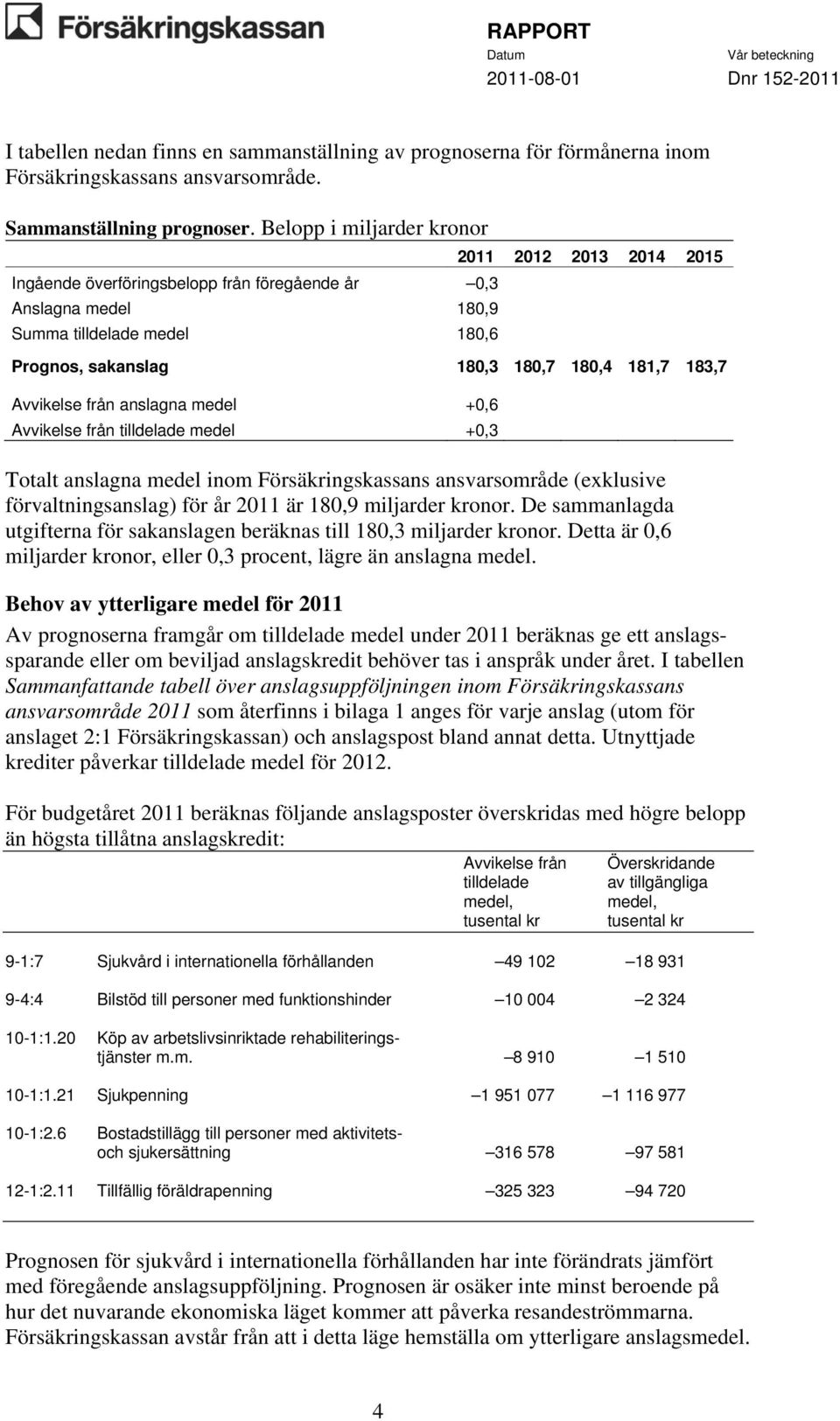 medel +0,6 Avvikelse från tilldelade medel +0,3 Totalt anslagna medel inom Försäkringskassans ansvarsområde (exklusive förvaltningsanslag) för år 2011 är 180,9 miljarder kronor.