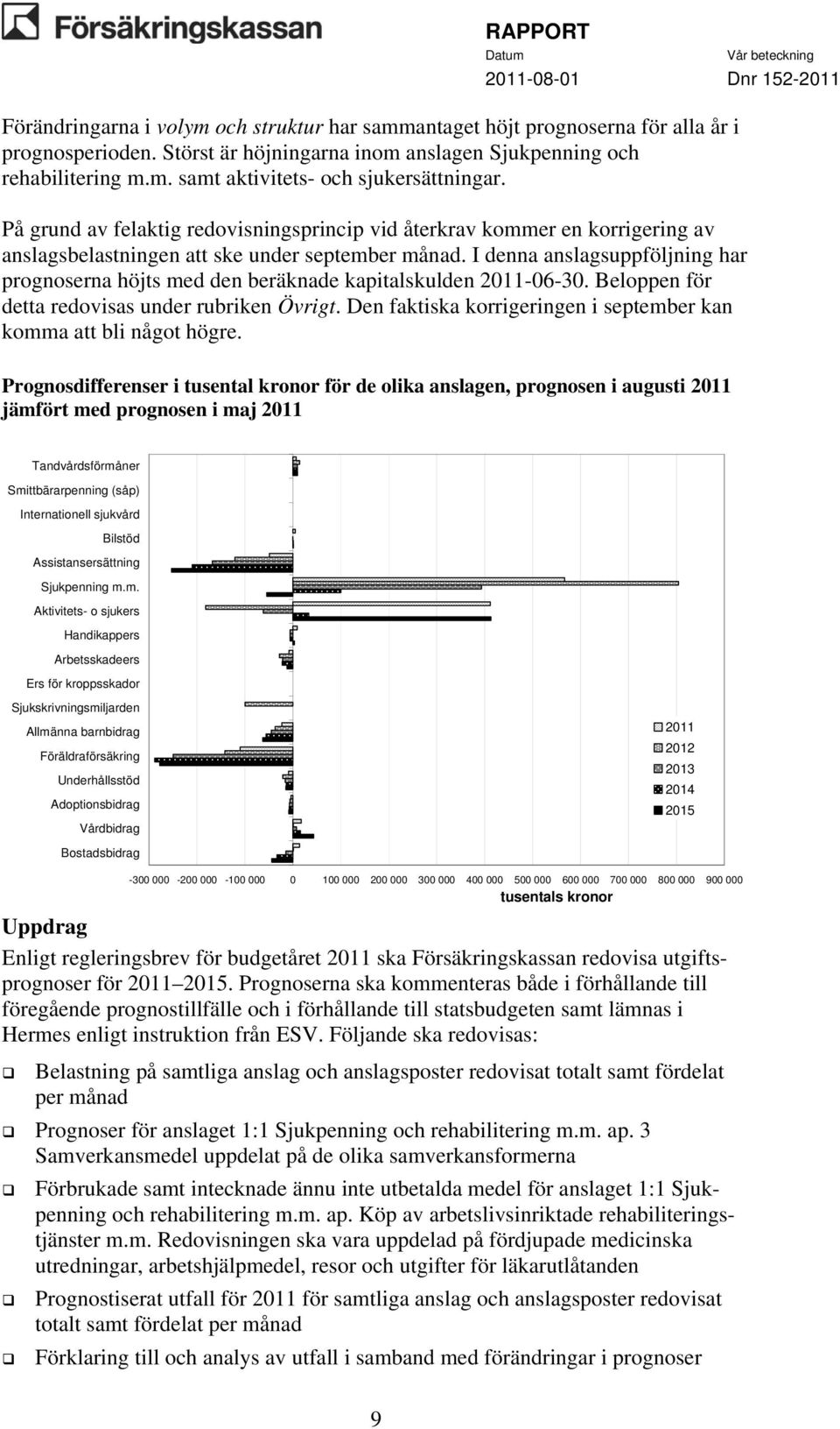 I denna anslagsuppföljning har prognoserna höjts med den beräknade kapitalskulden 2011-06-30. Beloppen för detta redovisas under rubriken Övrigt.